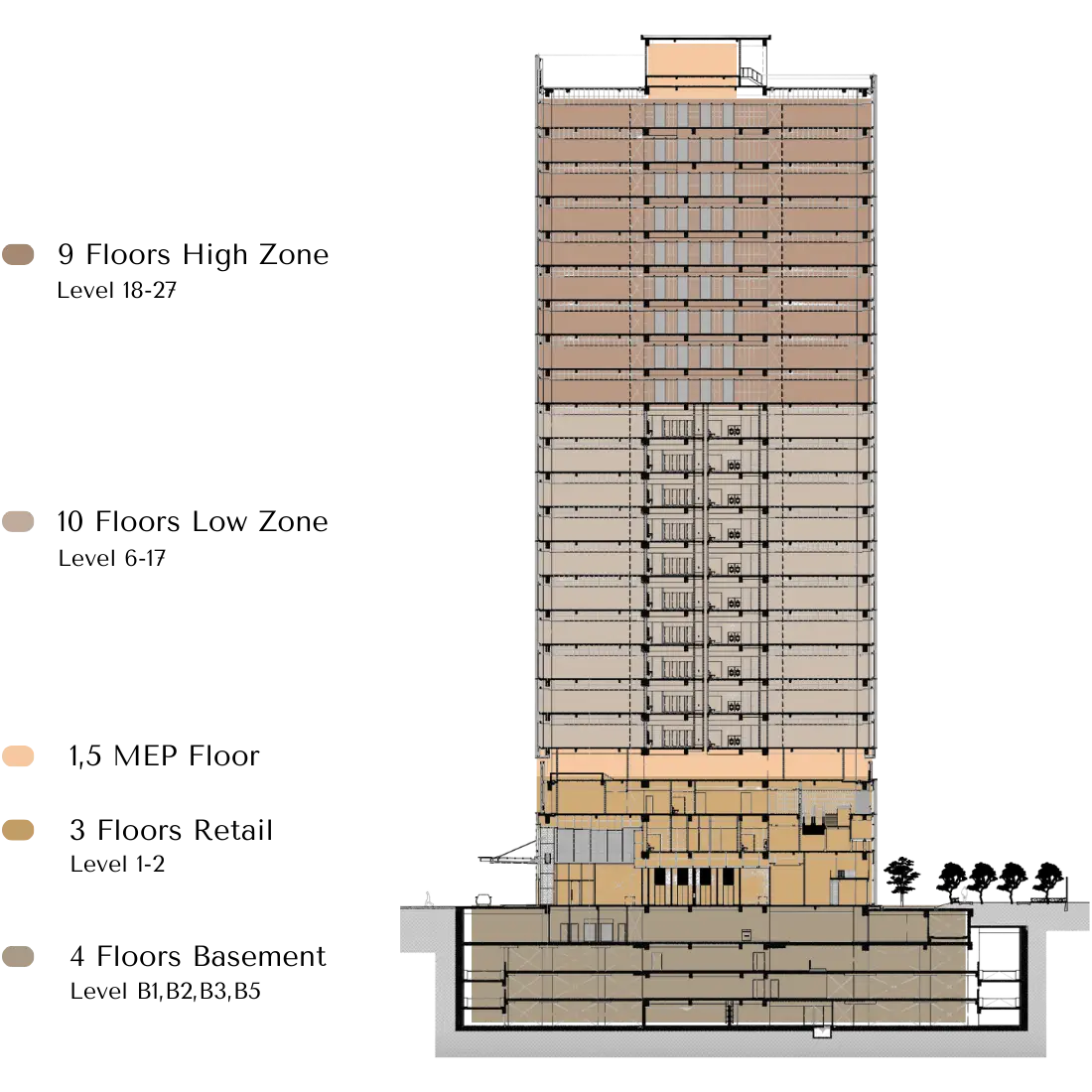 AFC Building Elevation